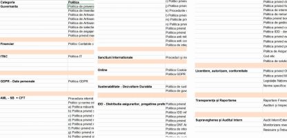 Lista politici si proceduri obligatorii pt Brokeri de Asigurare